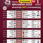 ตารางถ่ายทอดสดบอลโลกวันนี้